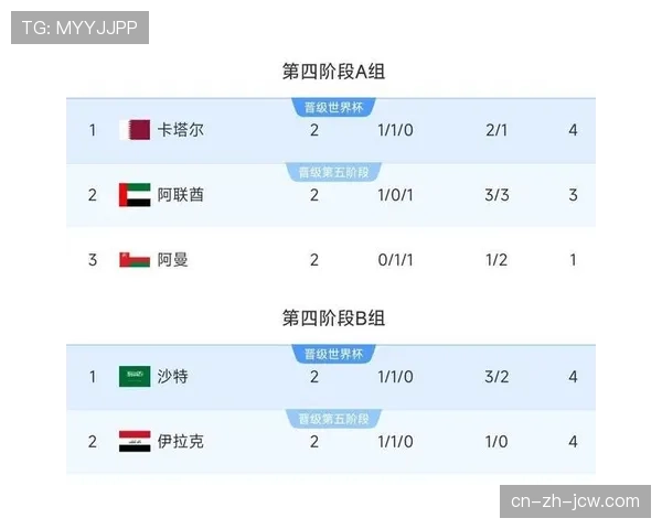 沙特联冠军之争白热化 三支球队积分超过20分