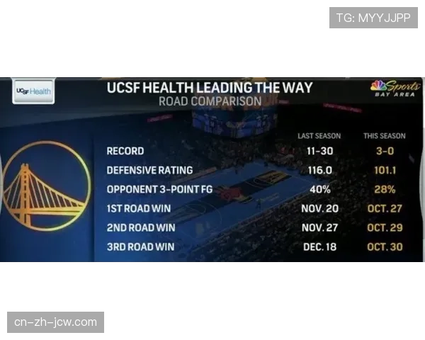 雷霆攻防效率断层领跑 开局15胜1负展现冠军相